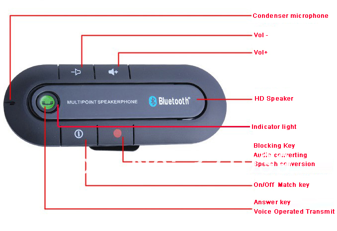 Multipoint Bluetooth Speakerphone    img-1