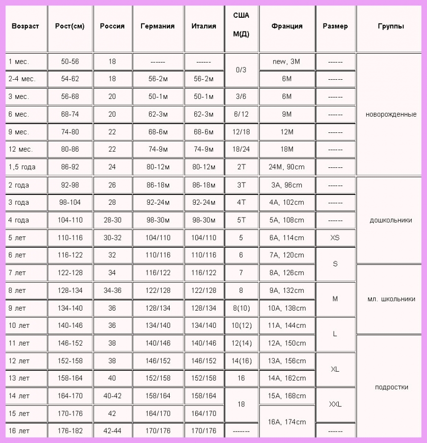 Размеры одежды на Алиэкспресс (как определить размер одежды, таблицаразмеров мужской, женской и детской одежды)